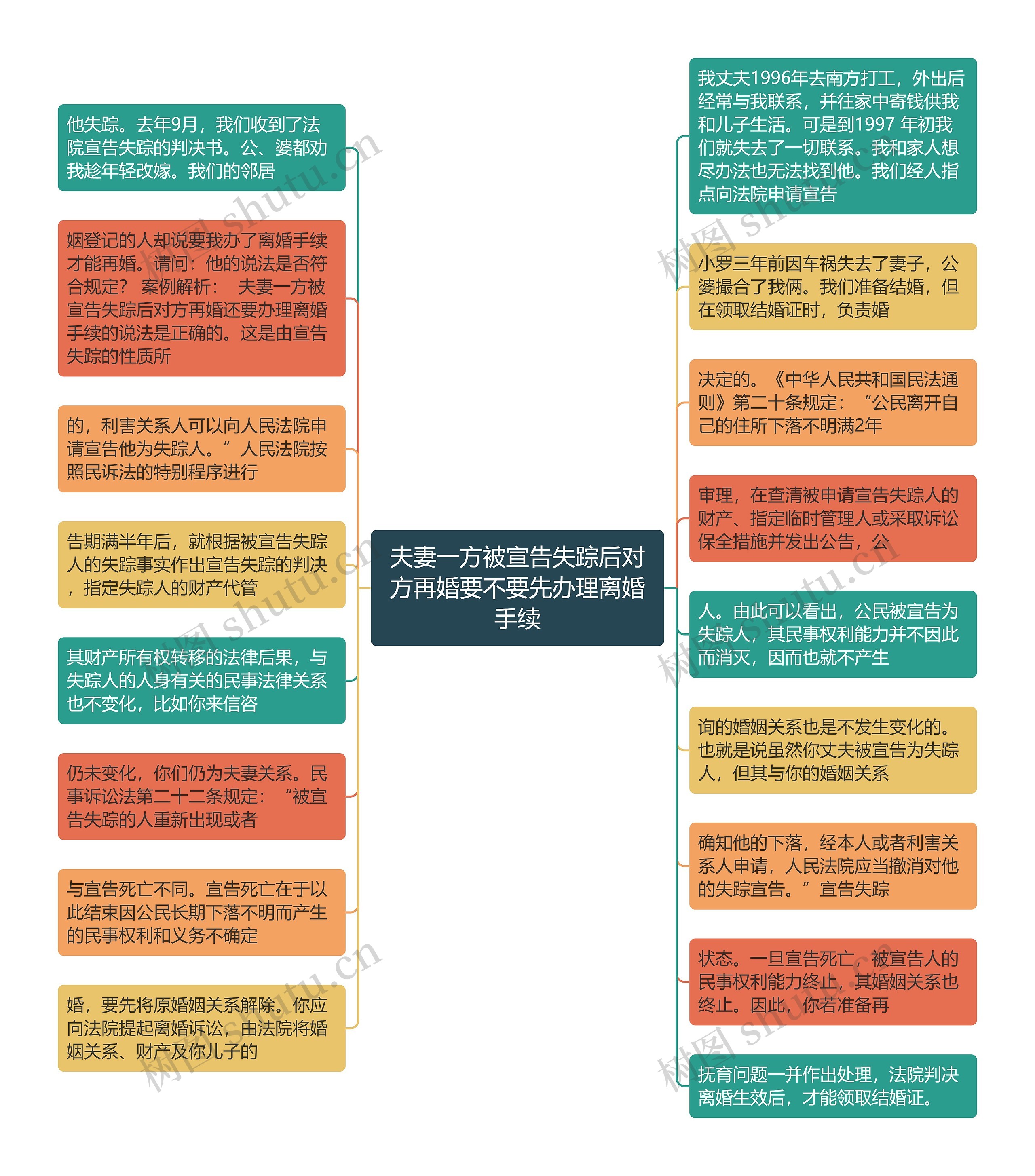 夫妻一方被宣告失踪后对方再婚要不要先办理离婚手续