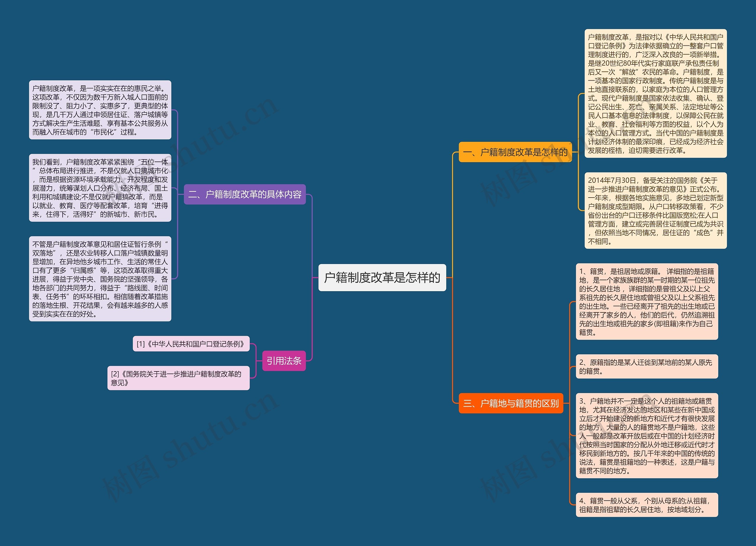 户籍制度改革是怎样的