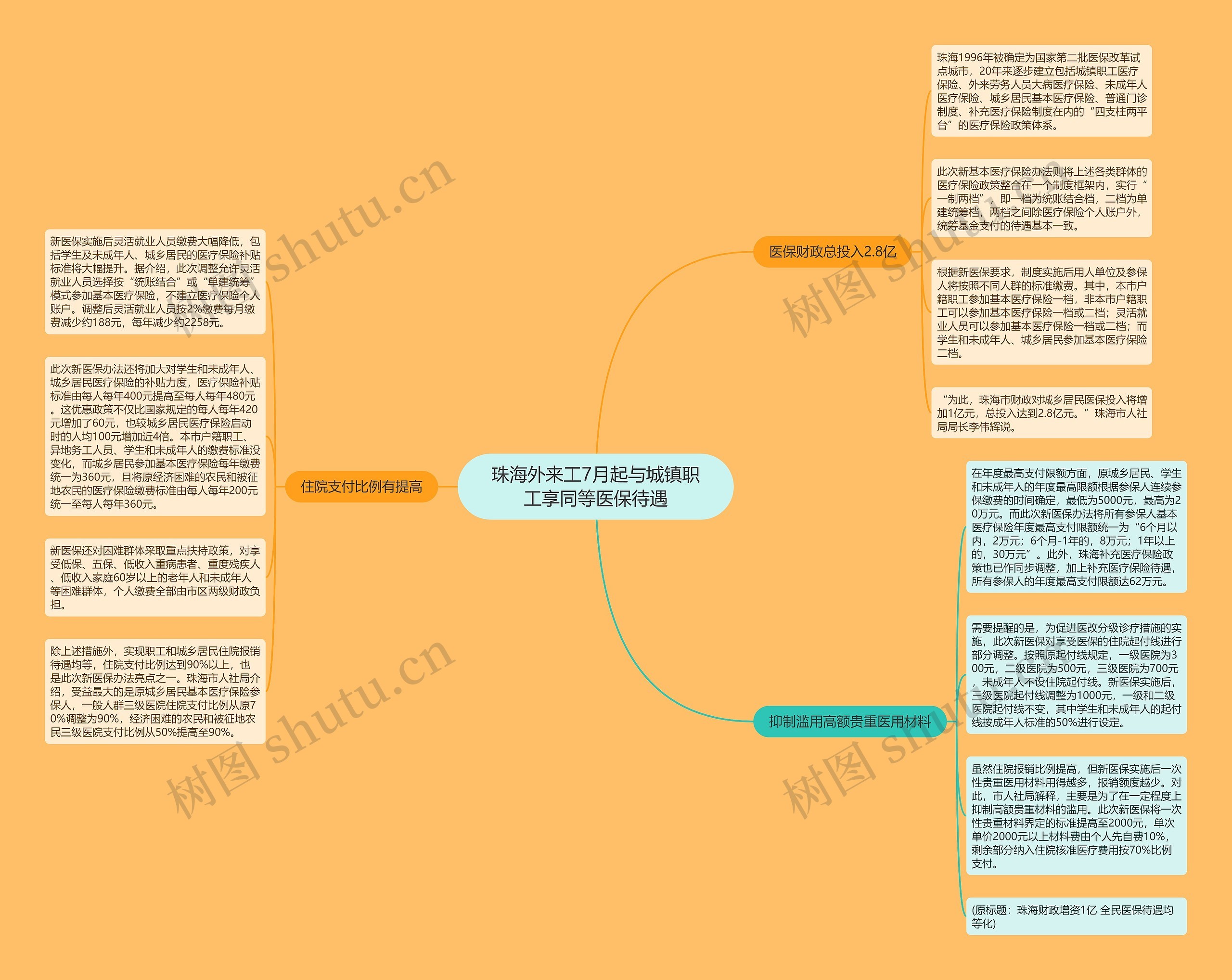 珠海外来工7月起与城镇职工享同等医保待遇思维导图