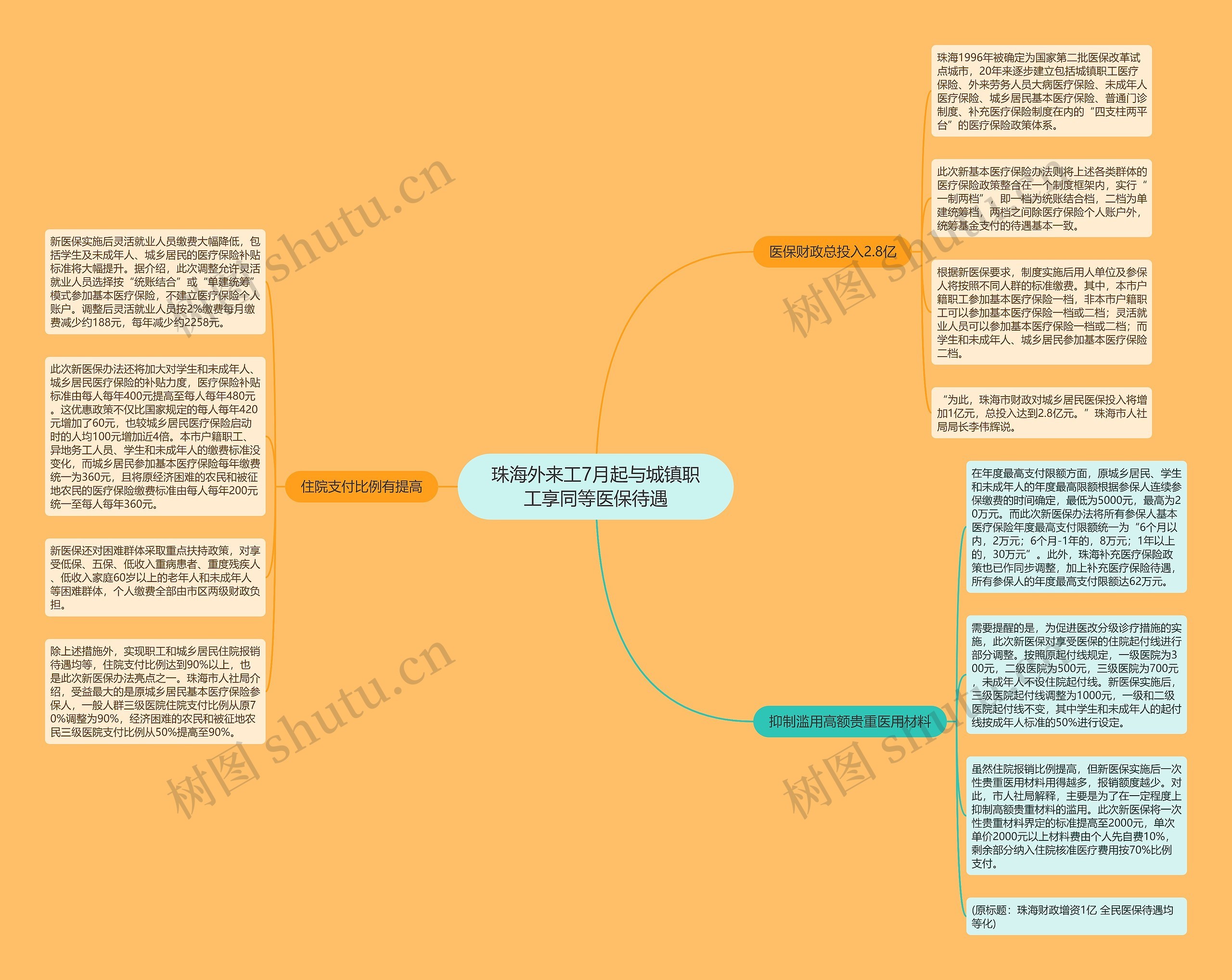 珠海外来工7月起与城镇职工享同等医保待遇 珠海外来工7月起与城镇职工享同等医保待遇
