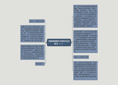 详解离婚案件审理存在的难点（一）