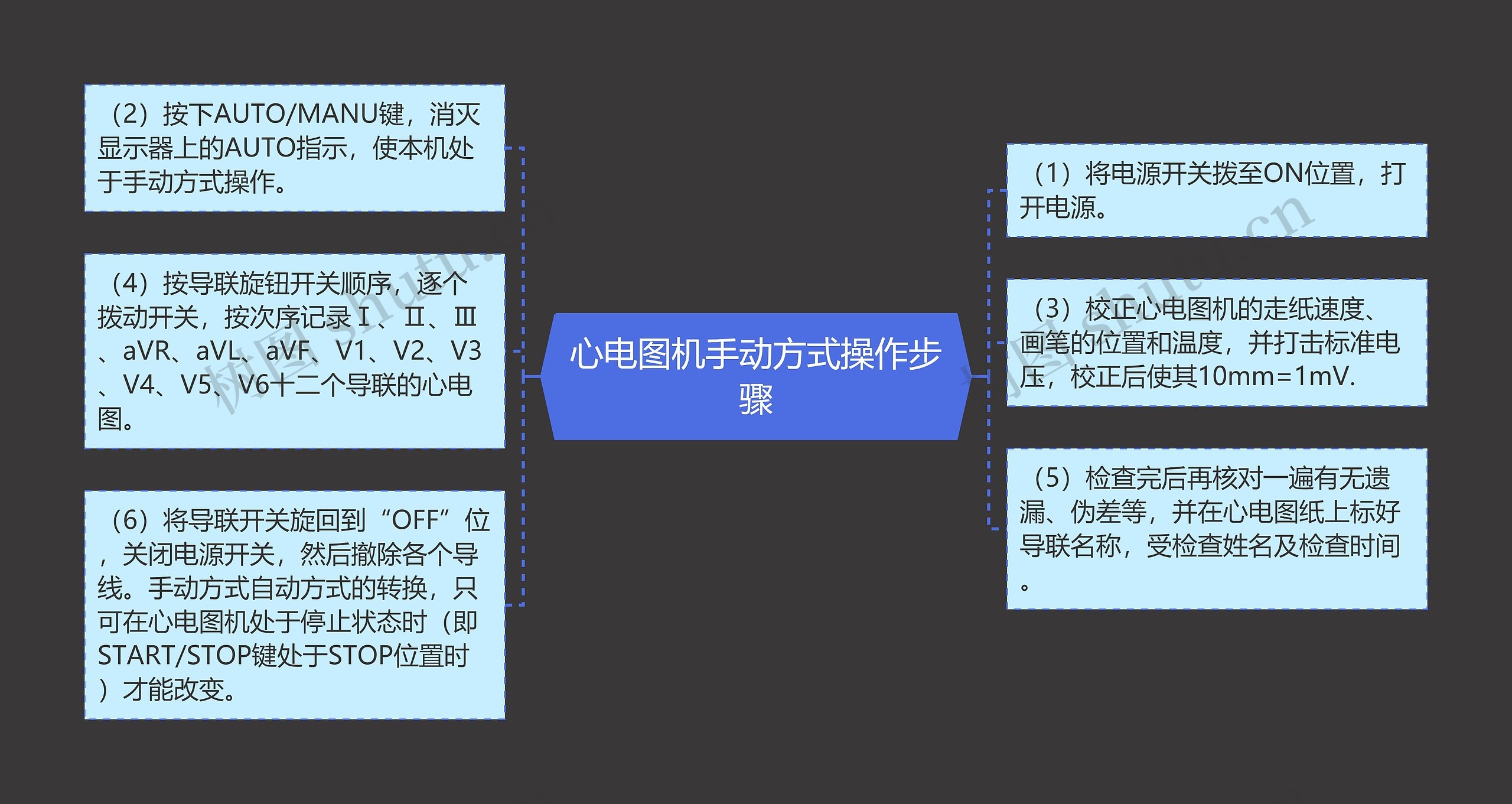 心电图机手动方式操作步骤思维导图