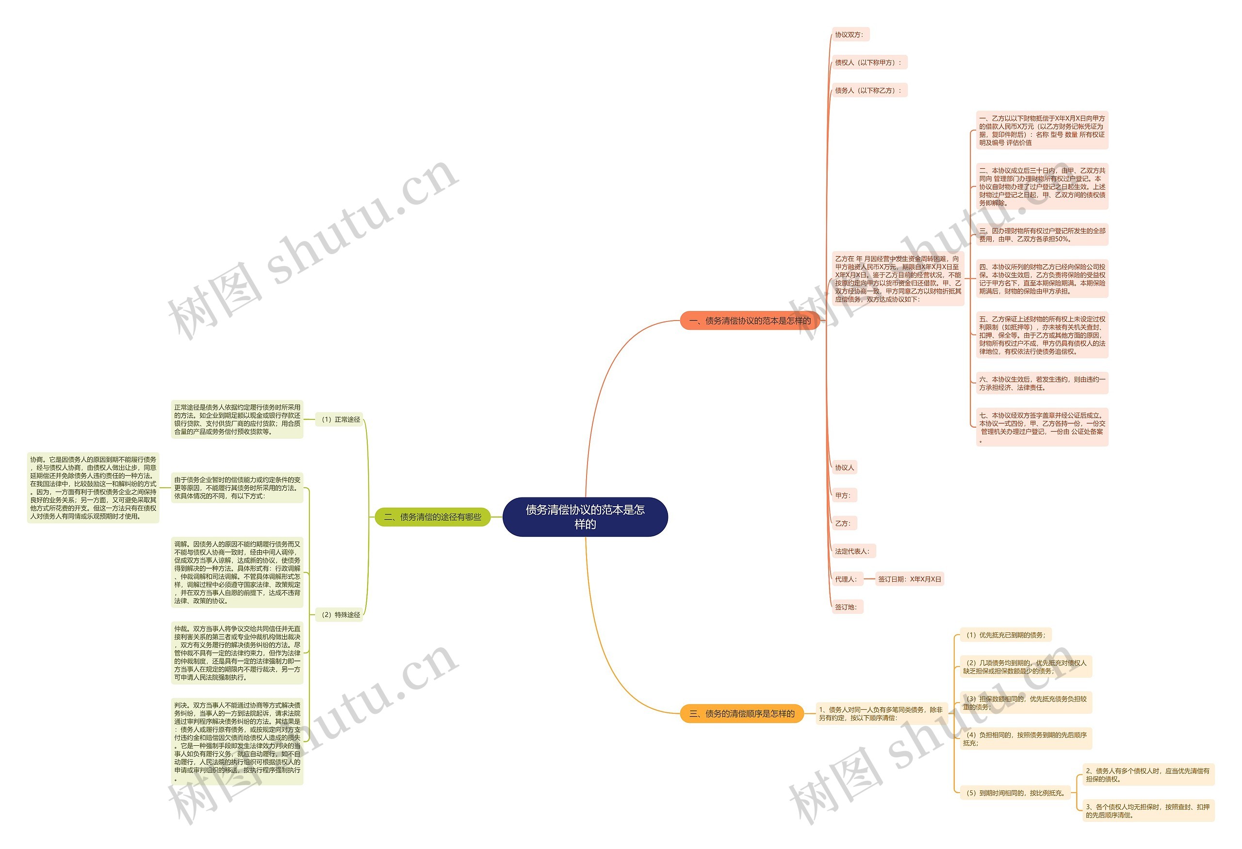 债务清偿协议的范本是怎样的 债务清偿协议的范本是怎样的
