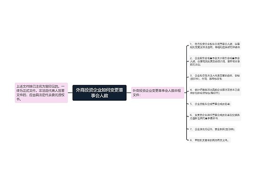 外商投资企业如何变更董事会人数