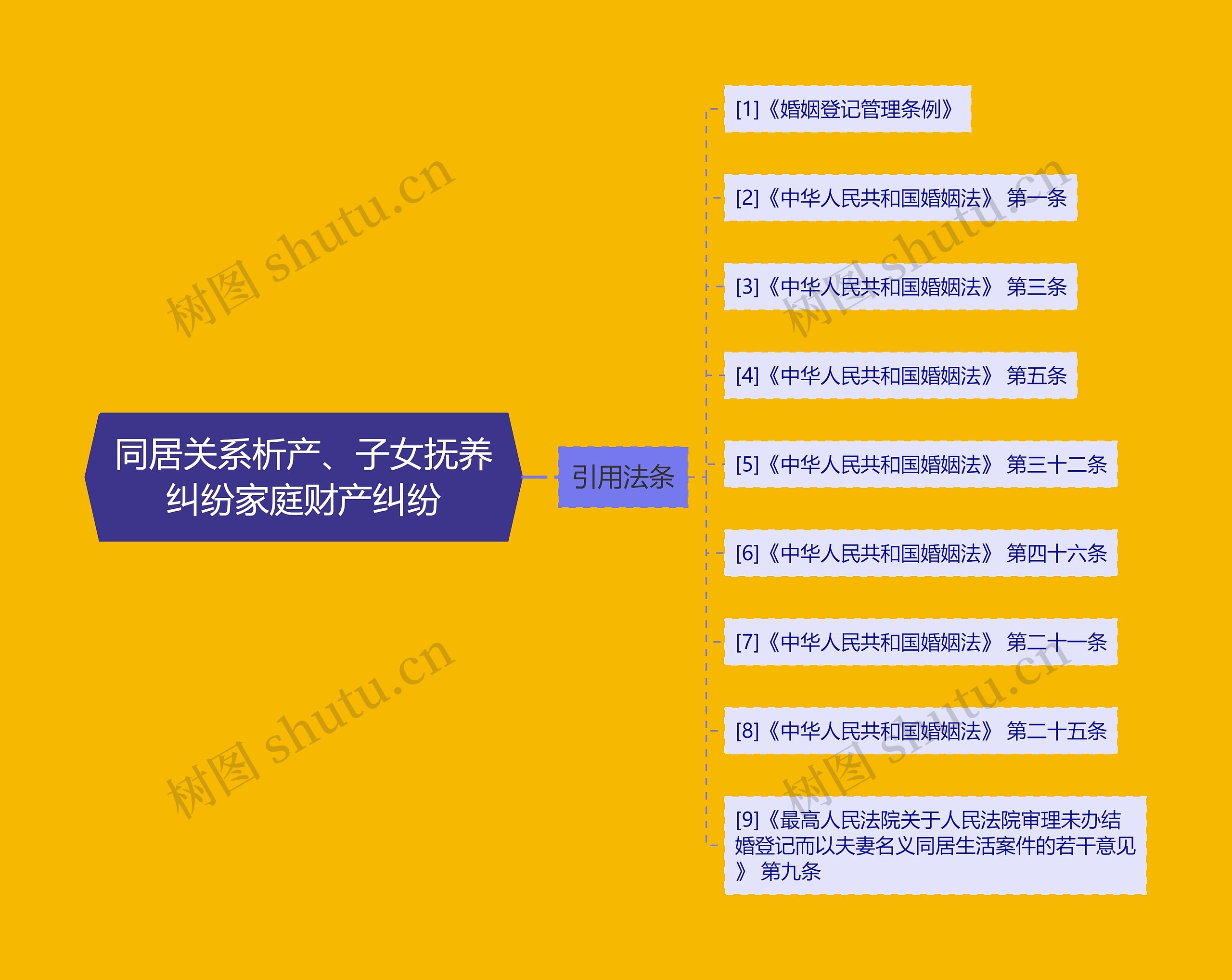 同居关系析产、子女抚养纠纷家庭财产纠纷 同居关系析产、子女抚养纠纷家庭财产纠纷
