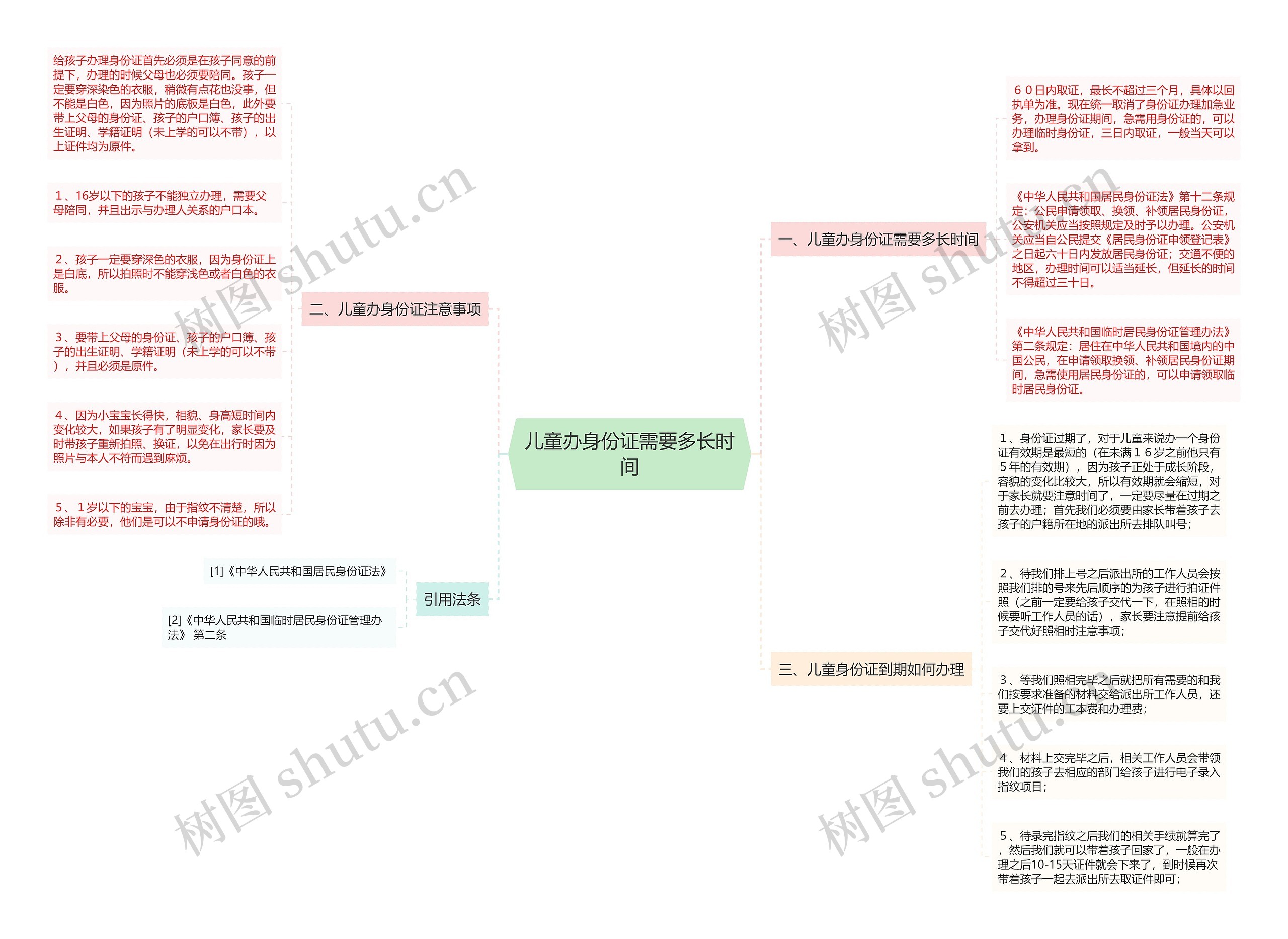 儿童办身份证需要多长时间思维导图