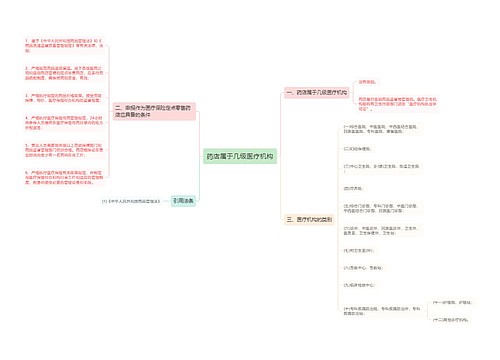 药店属于几级医疗机构
