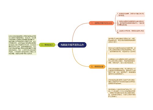 当朋友欠钱不还怎么办