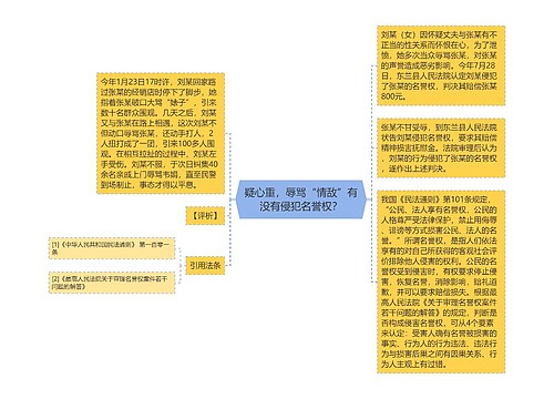 疑心重，辱骂“情敌”有没有侵犯名誉权？