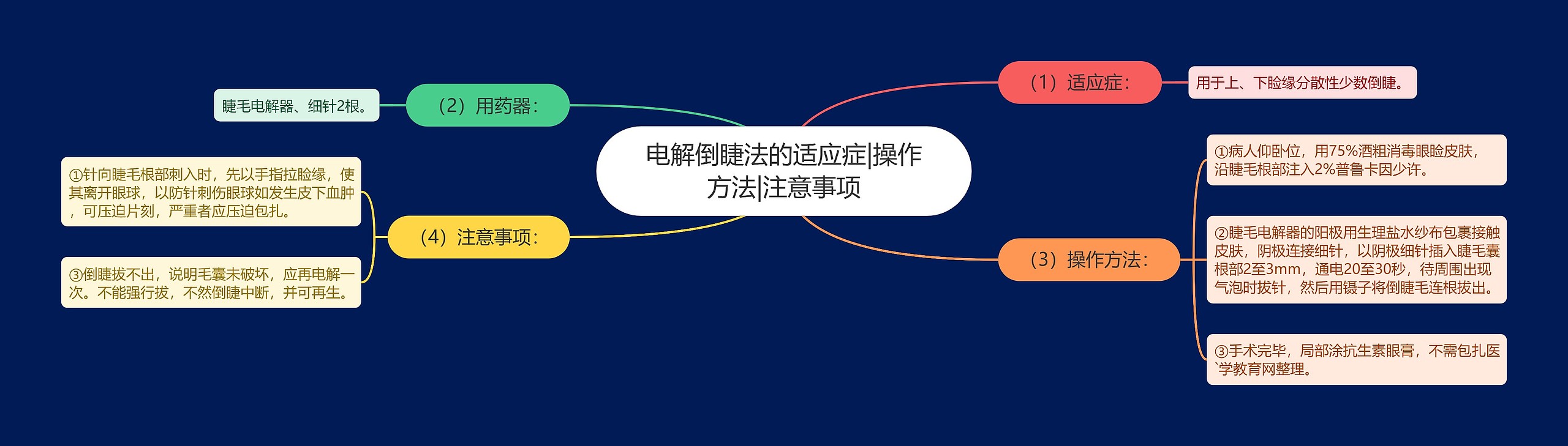电解倒睫法的适应症|操作方法|注意事项 电解倒睫法的适应症|操作方法|注意事项