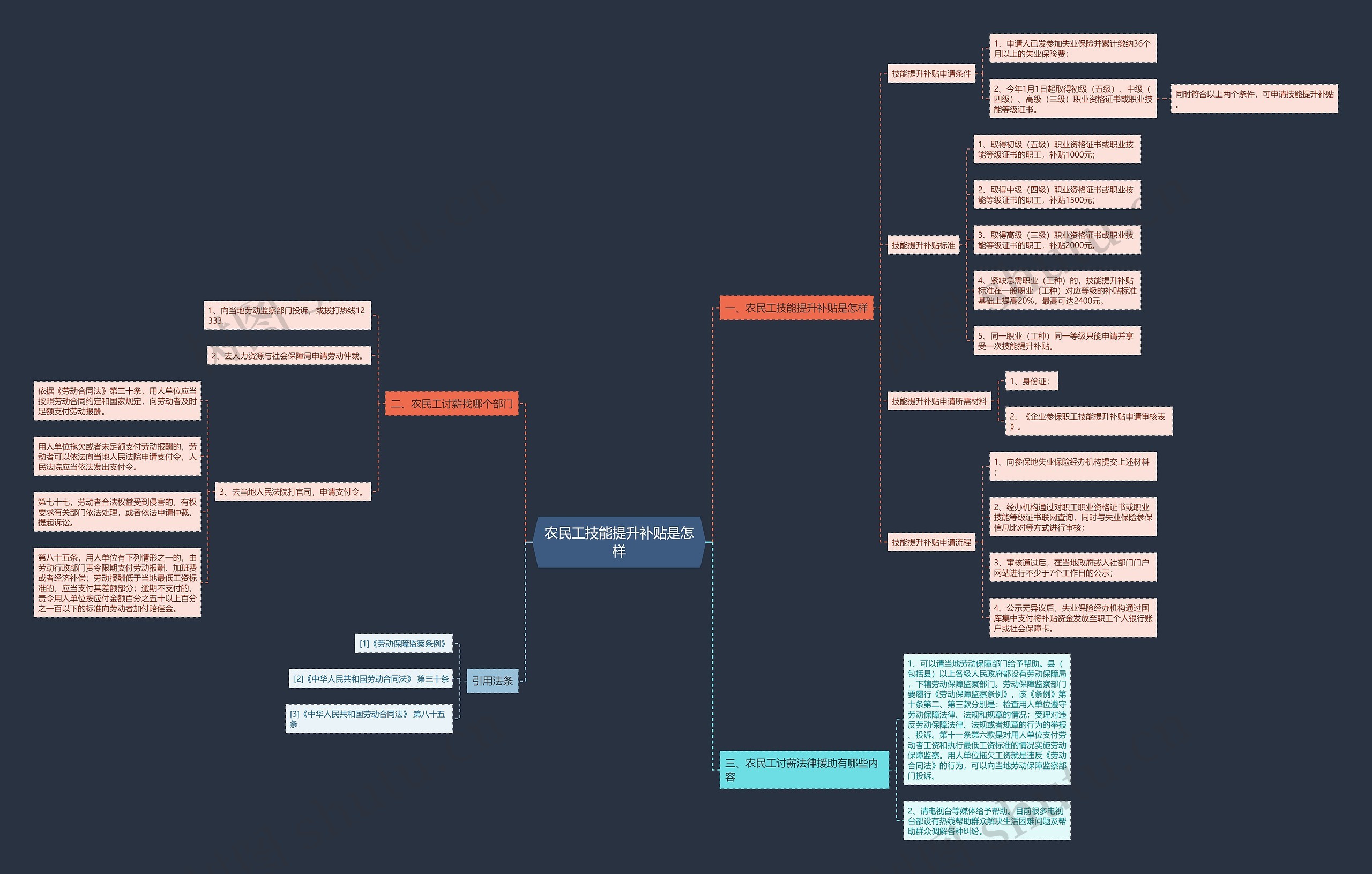 农民工技能提升补贴是怎样 农民工技能提升补贴是怎样