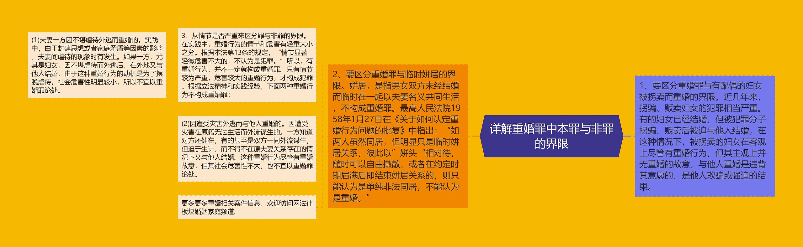 详解重婚罪中本罪与非罪的界限 详解重婚罪中本罪与非罪的界限