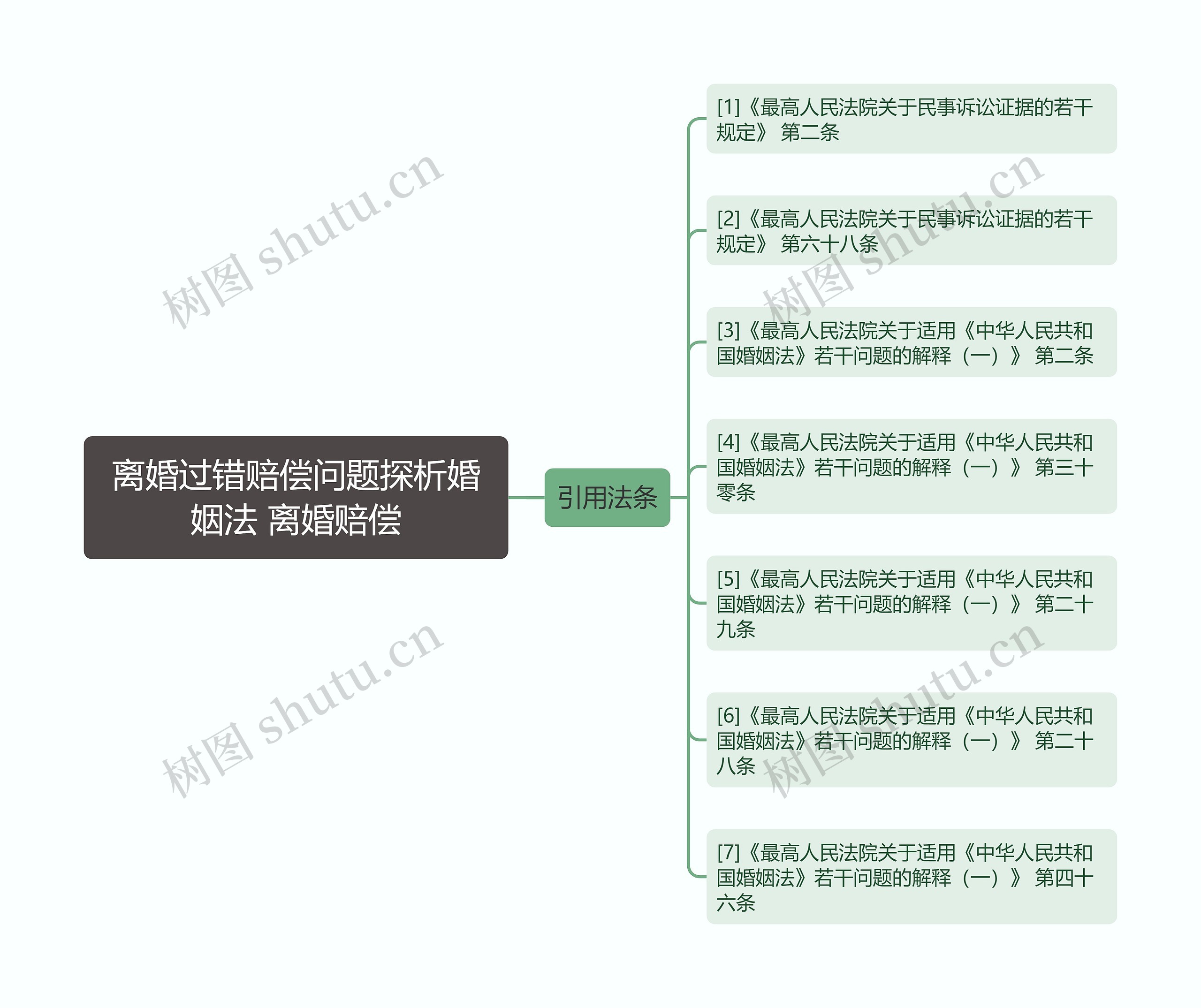 离婚过错赔偿问题探析婚姻法 离婚赔偿