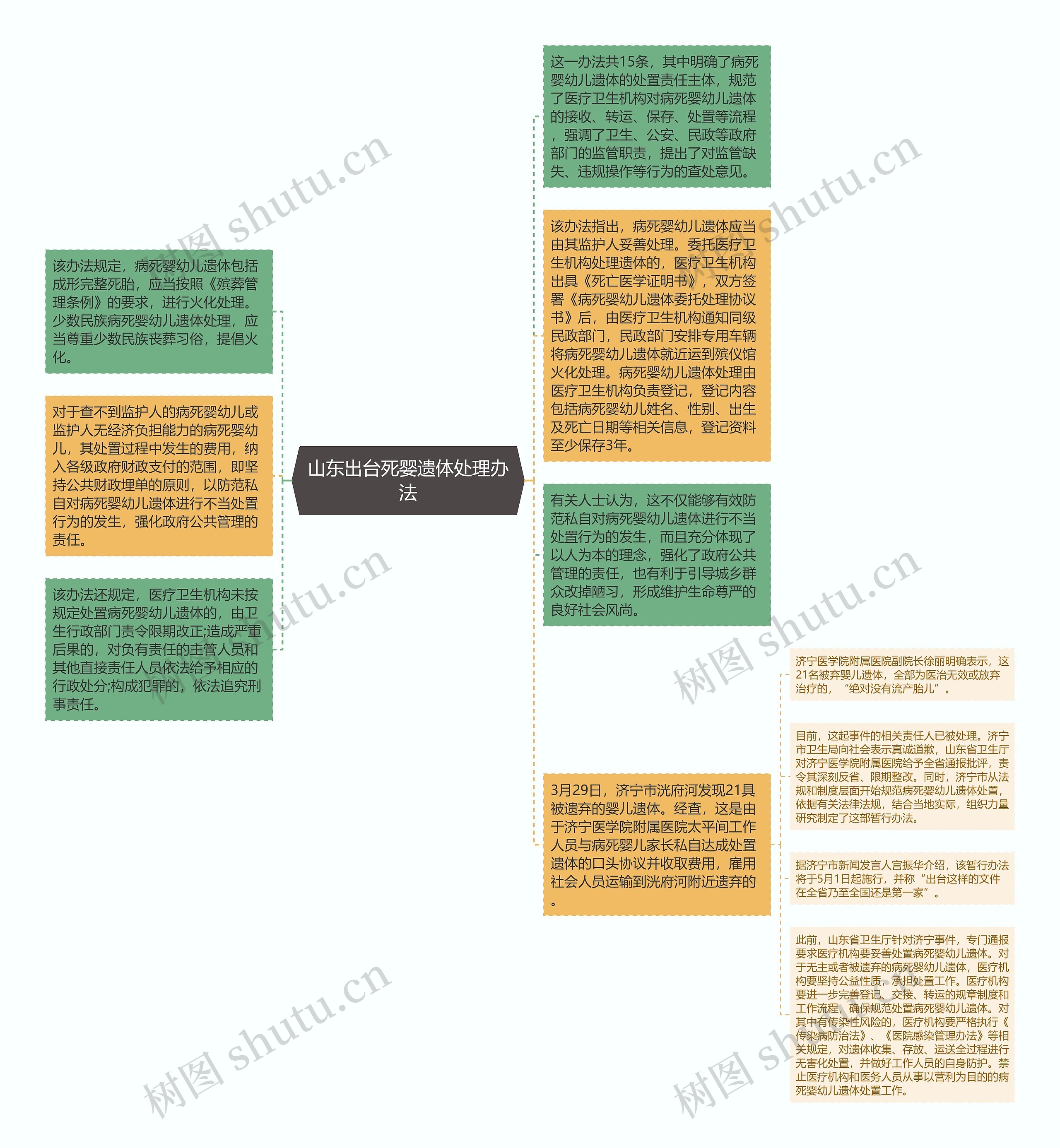 山东出台死婴遗体处理办法