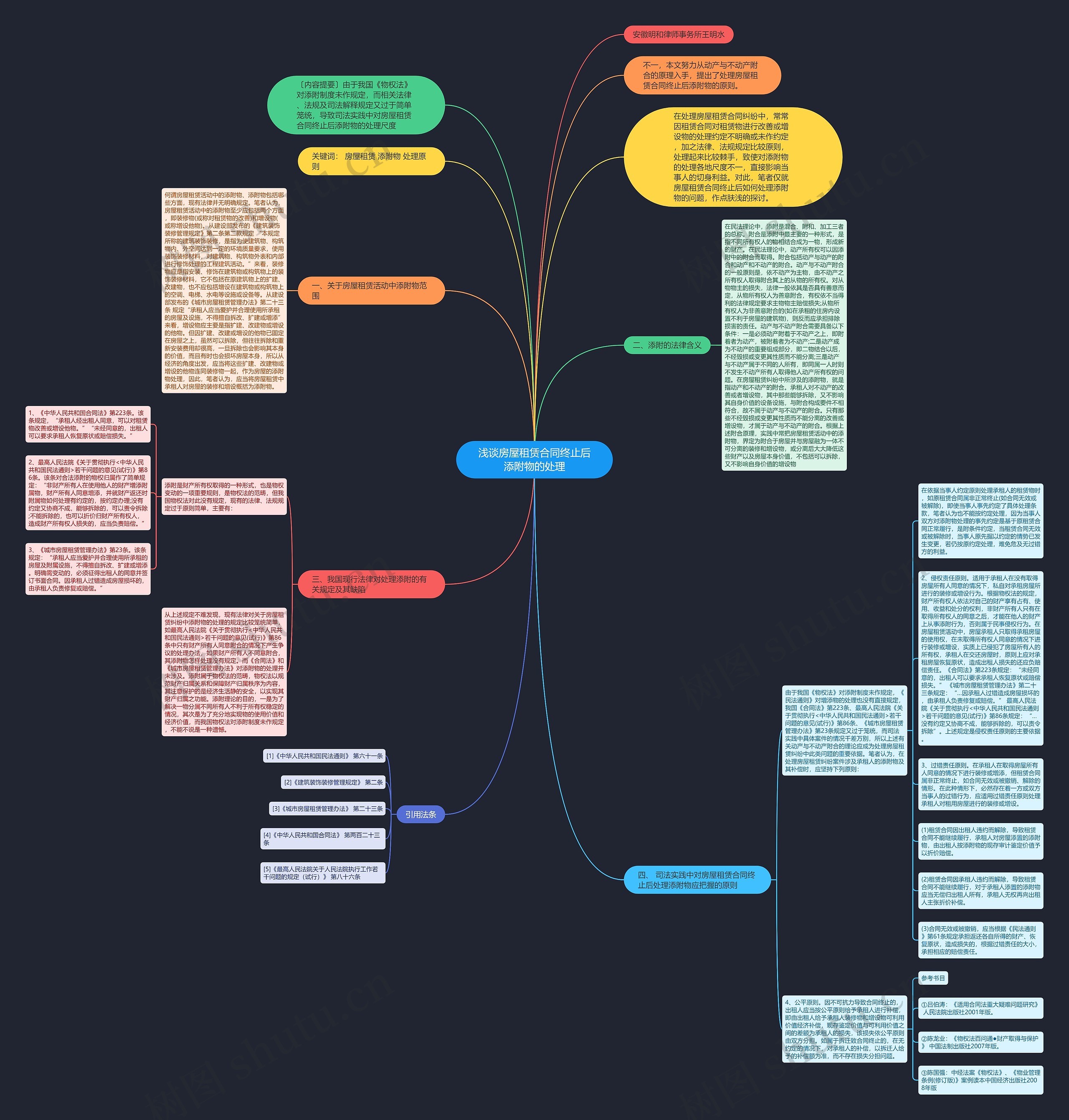 浅谈房屋租赁合同终止后添附物的处理思维导图