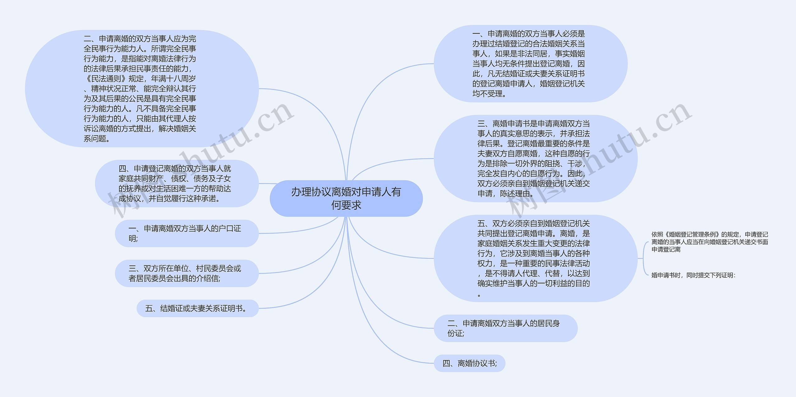 办理协议离婚对申请人有何要求