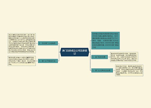 澳门注册成立公司注册登记