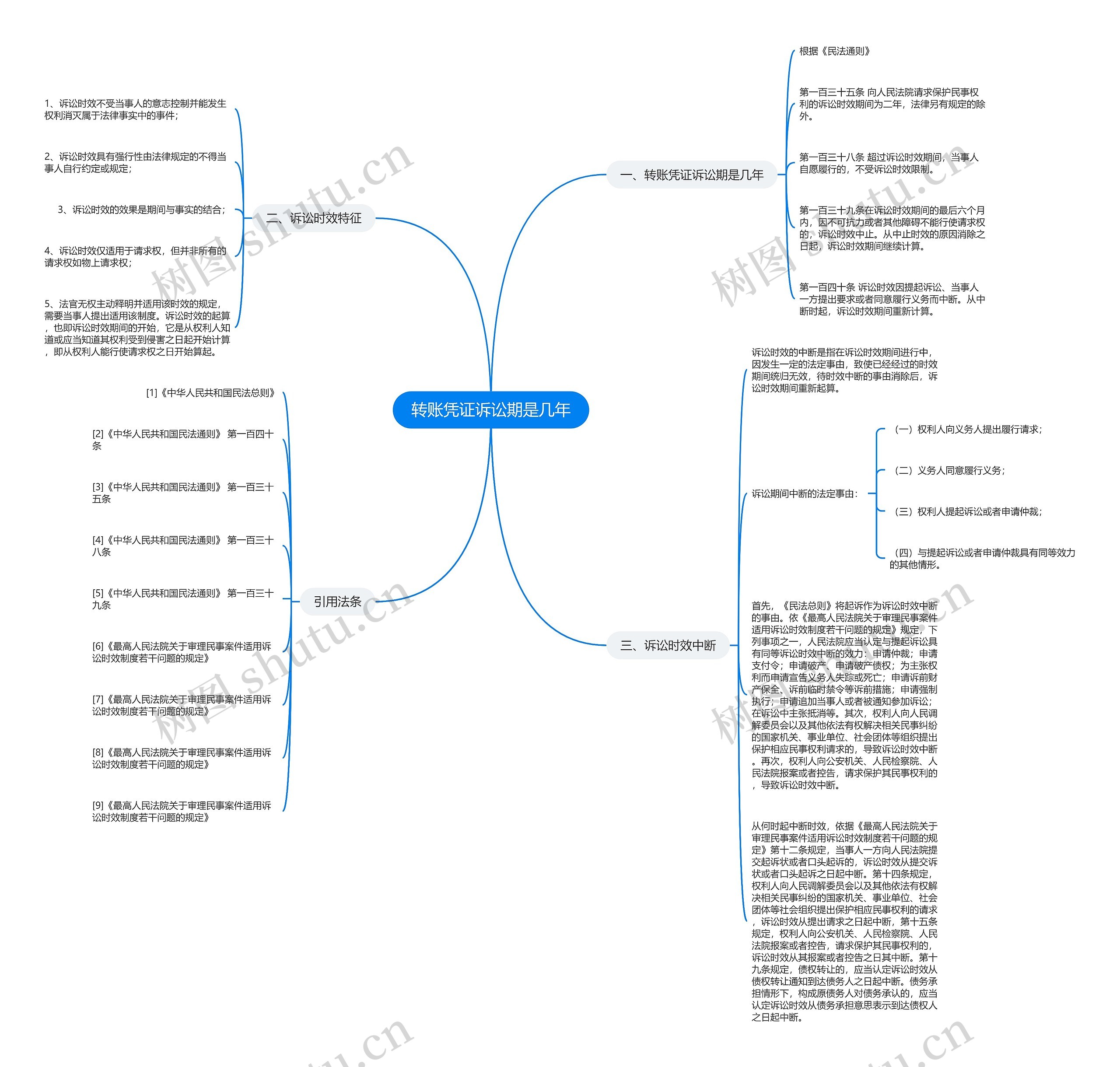 转账凭证诉讼期是几年思维导图