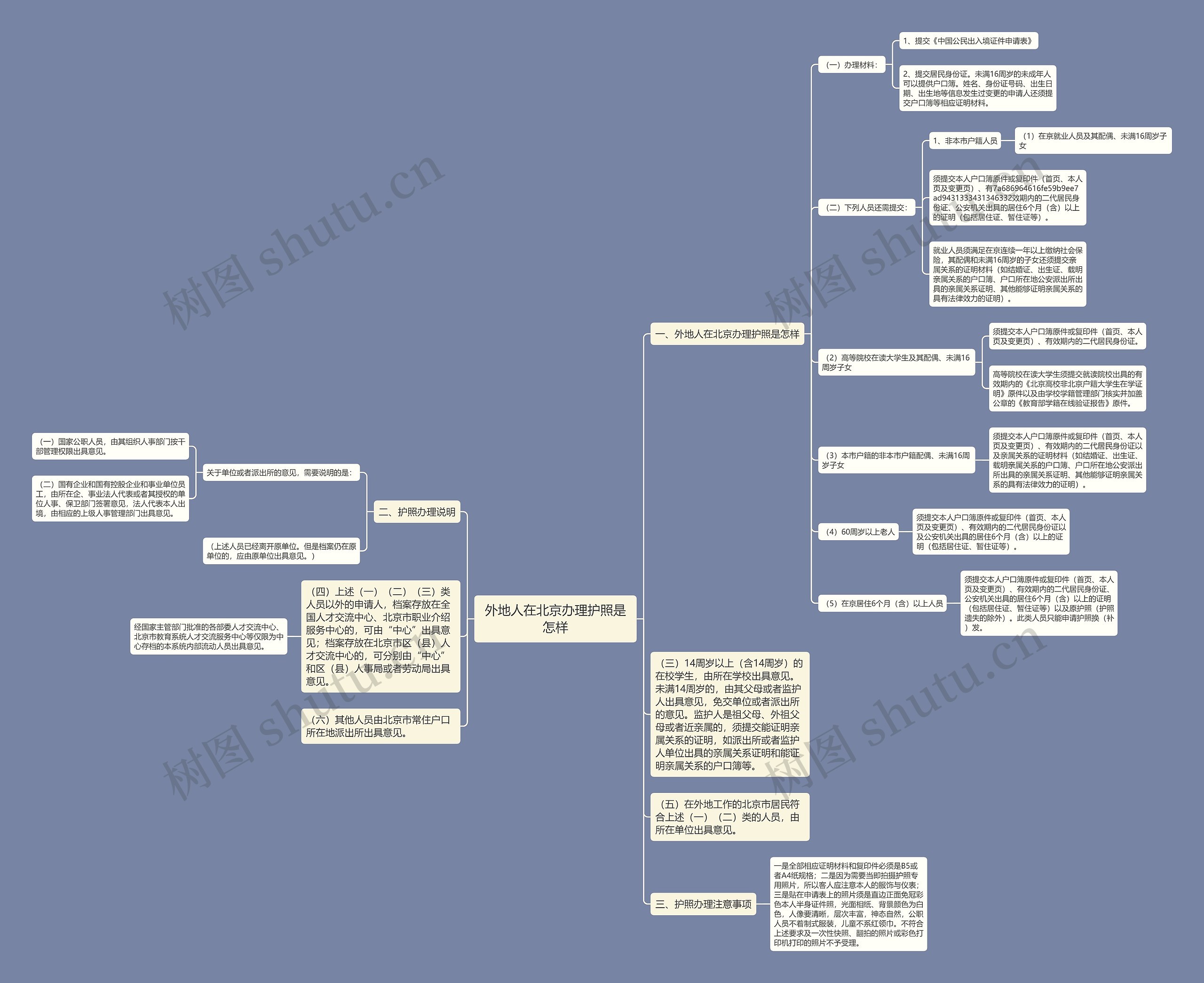 外地人在北京办理护照是怎样 外地人在北京办理护照是怎样