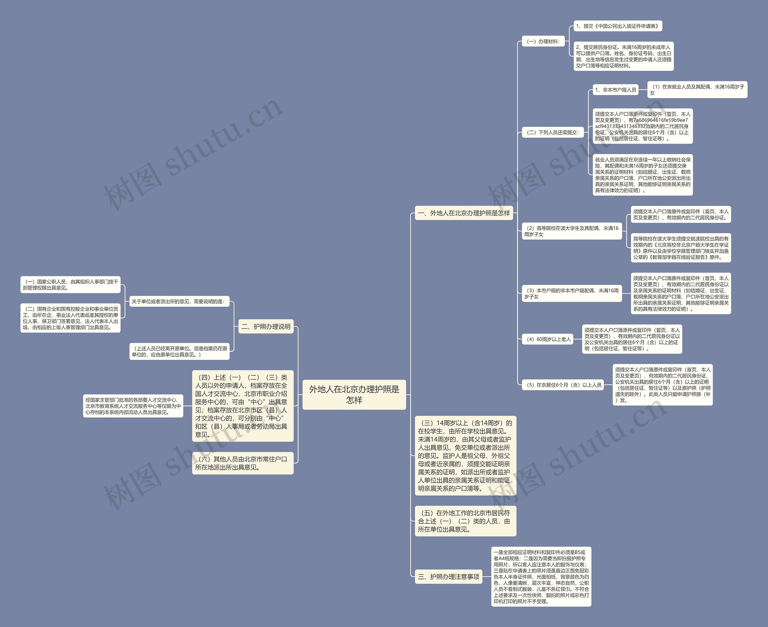 外地人在北京办理护照是怎样思维导图