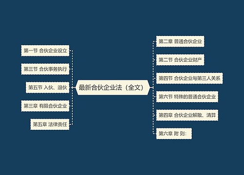 最新合伙企业法（全文）