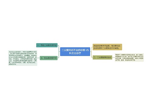 二尖瓣关闭不全的诊断-内科主治诊疗