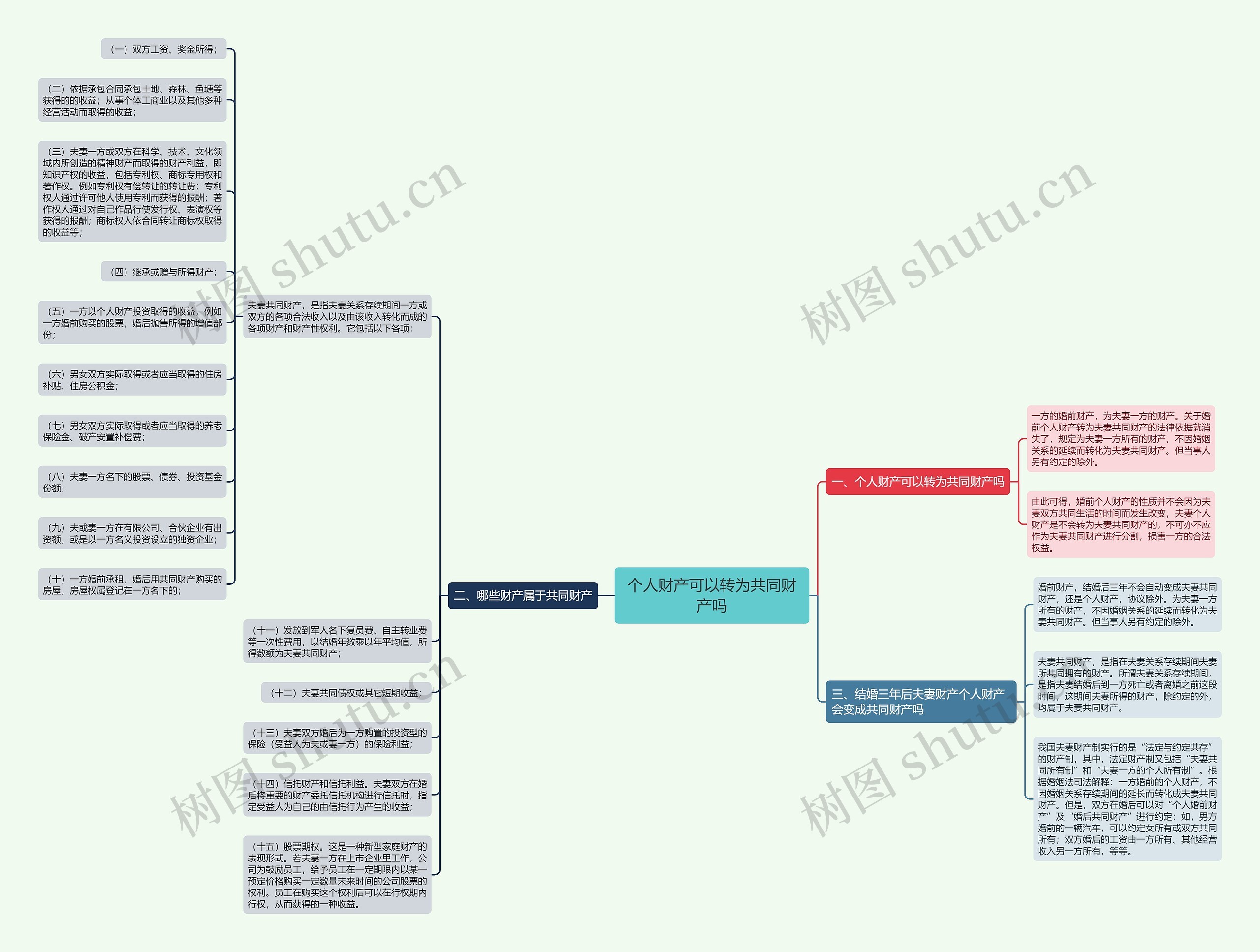 个人财产可以转为共同财产吗思维导图