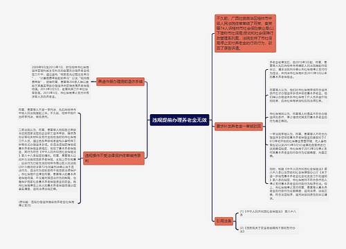 违规提前办理养老金无效