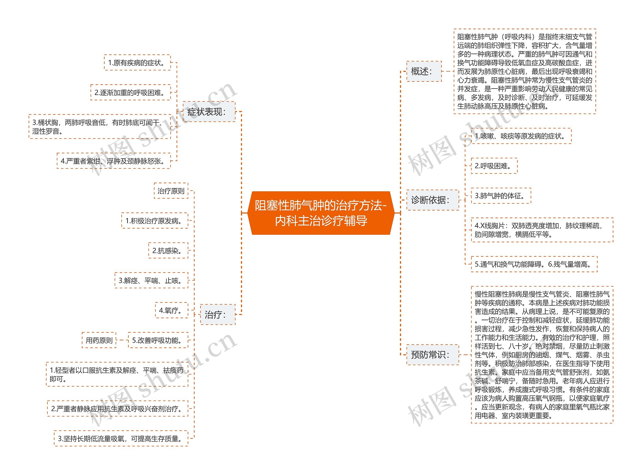 阻塞性肺气肿的治疗方法-内科主治诊疗辅导 阻塞性肺气肿的治疗方法-内科主治诊疗辅导