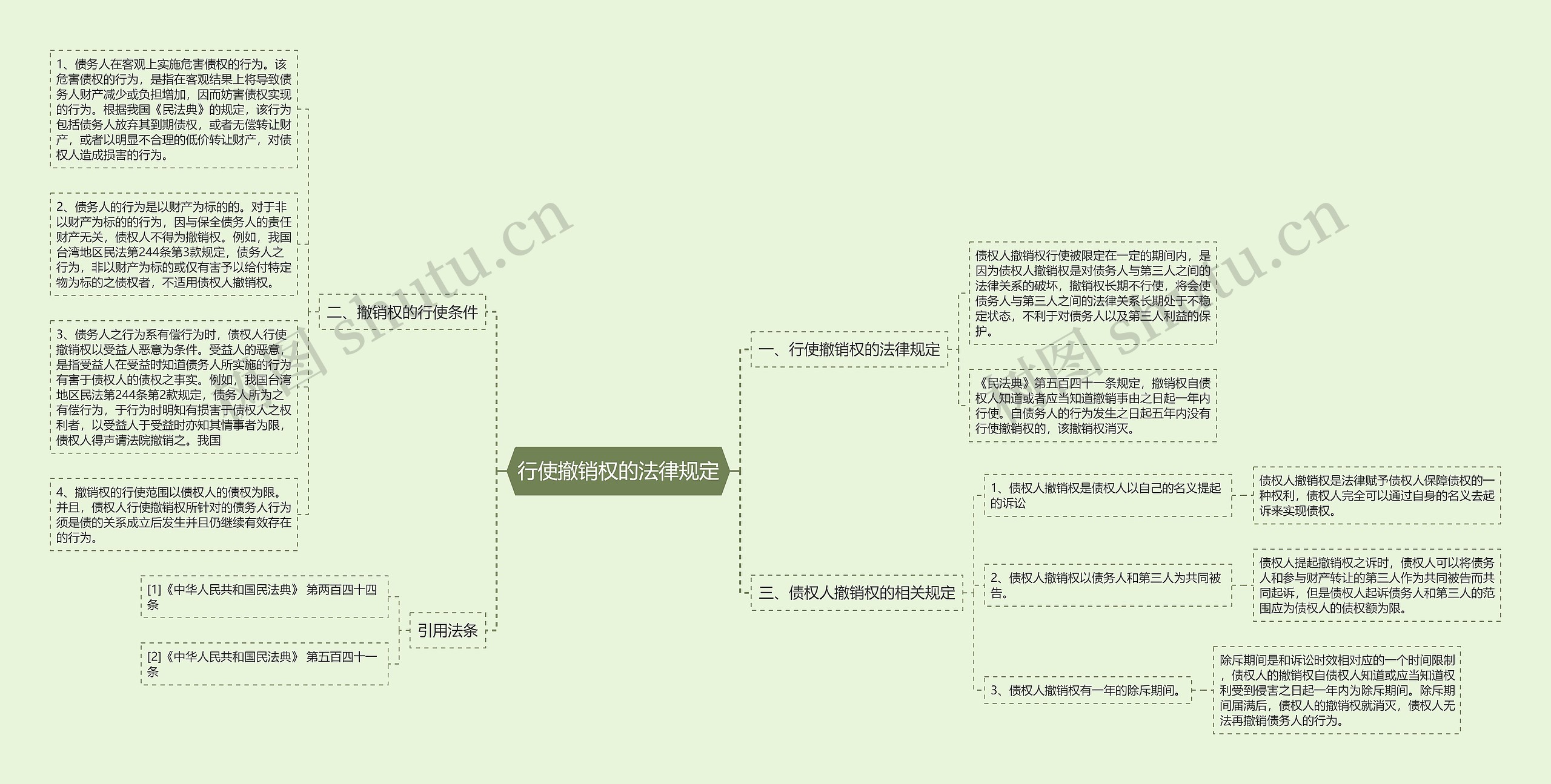 行使撤销权的法律规定