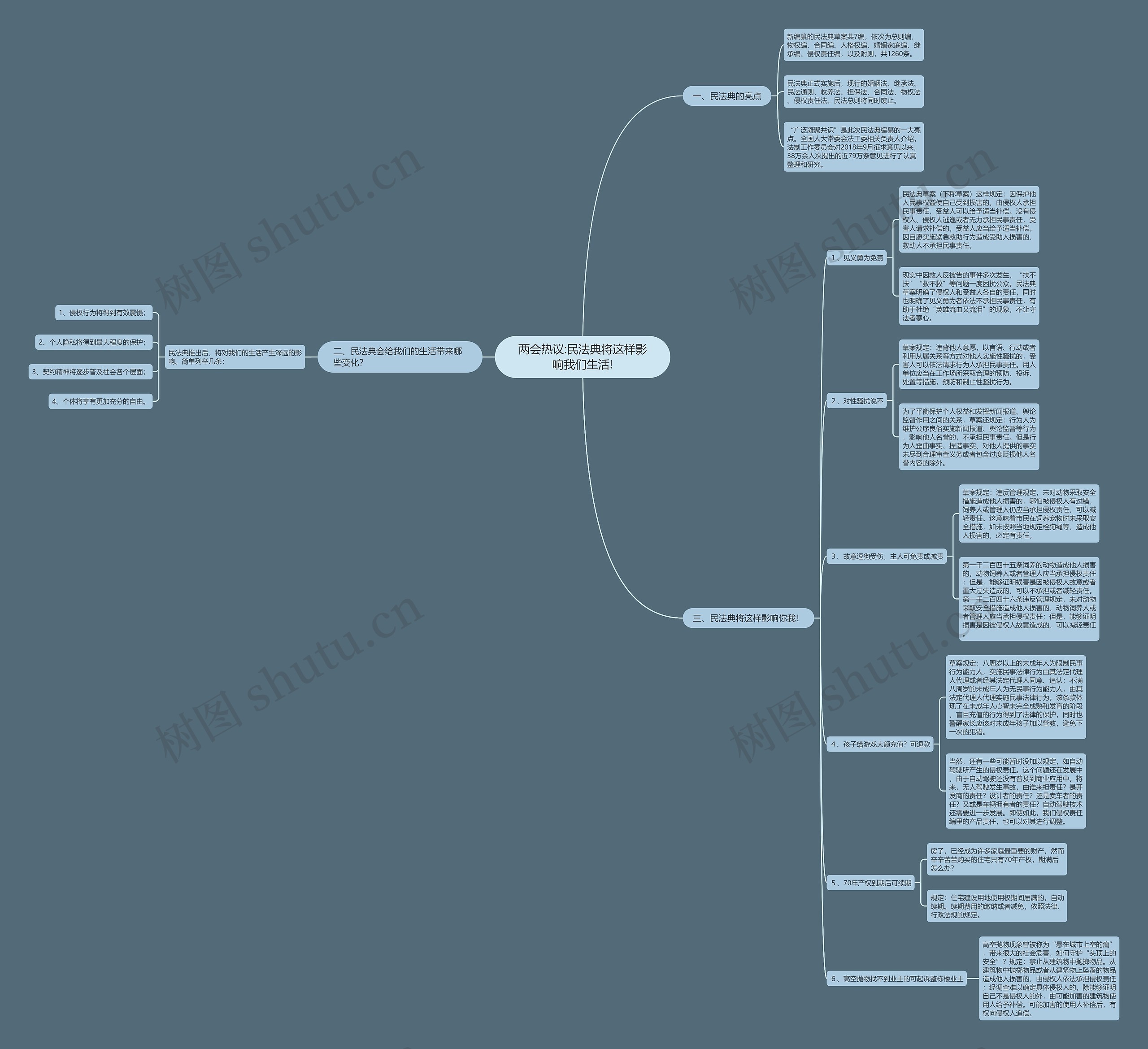 两会热议:民法典将这样影响我们生活! 两会热议:民法典将这样影响我们生活!