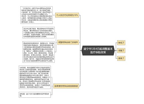 遂宁市5月4日起调整基本医疗保险政策