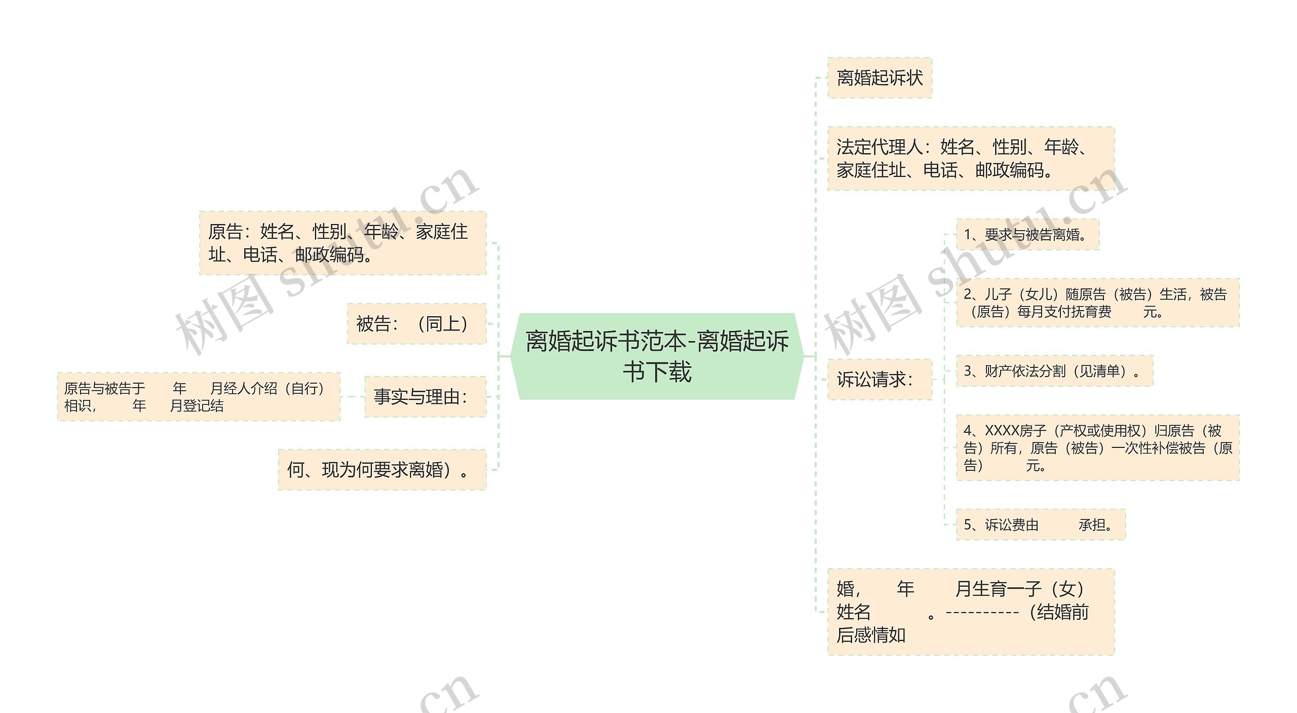 离婚起诉书范本-离婚起诉书下载思维导图