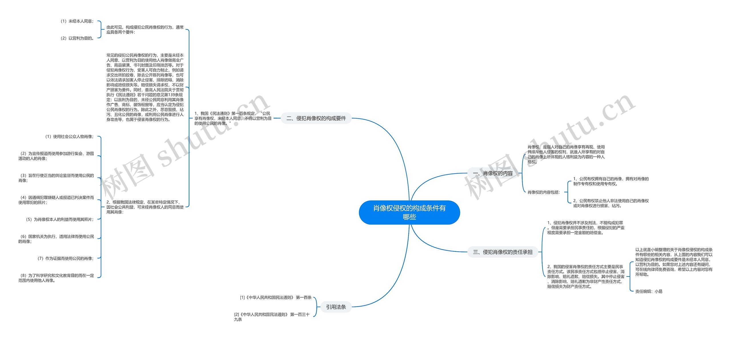 肖像权侵权的构成条件有哪些 肖像权侵权的构成条件有哪些