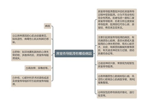 房室传导阻滞有哪些病因