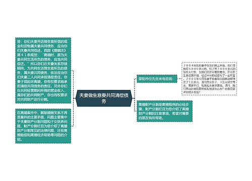 夫妻做生意要共同清偿债务