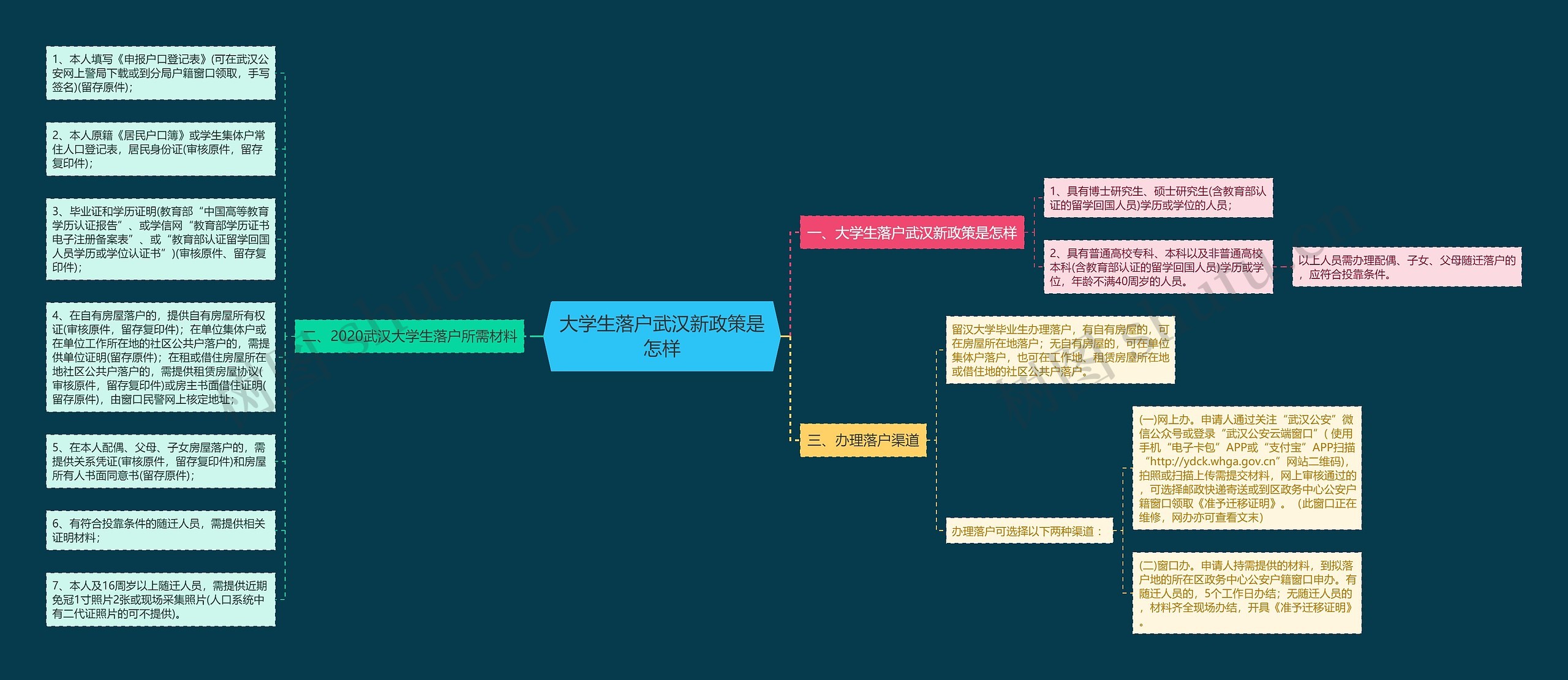 大学生落户武汉新政策是怎样