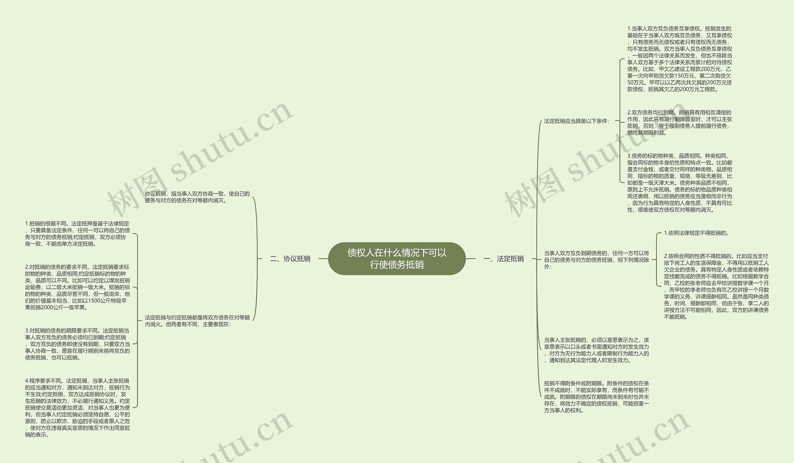 债权人在什么情况下可以行使债务抵销