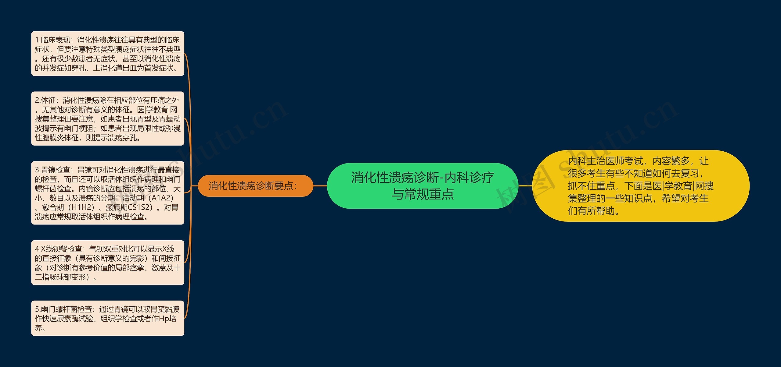 消化性溃疡诊断-内科诊疗与常规重点