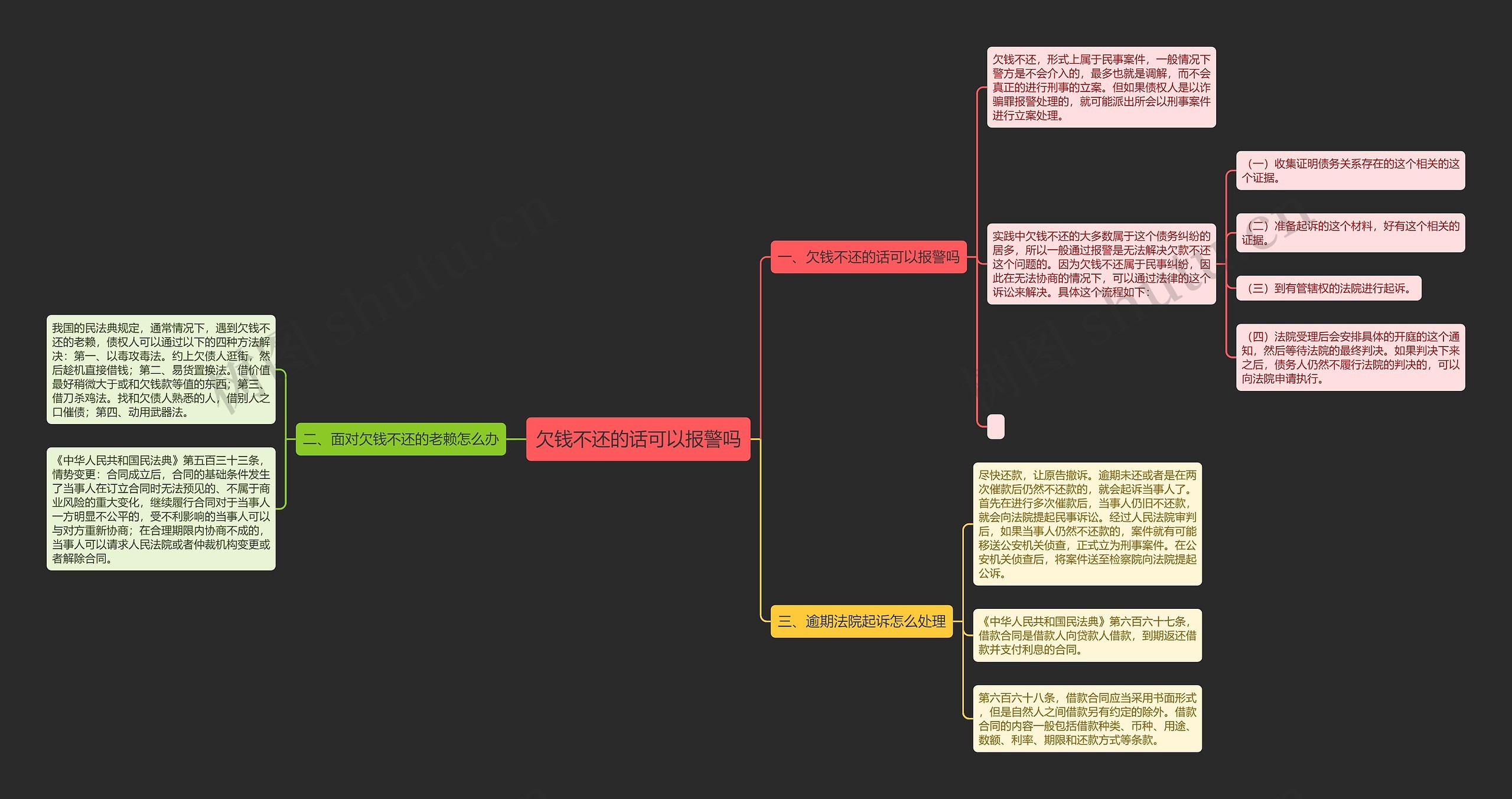 欠钱不还的话可以报警吗思维导图