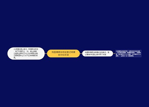 我国婚姻法规定登记结婚条件和手续
