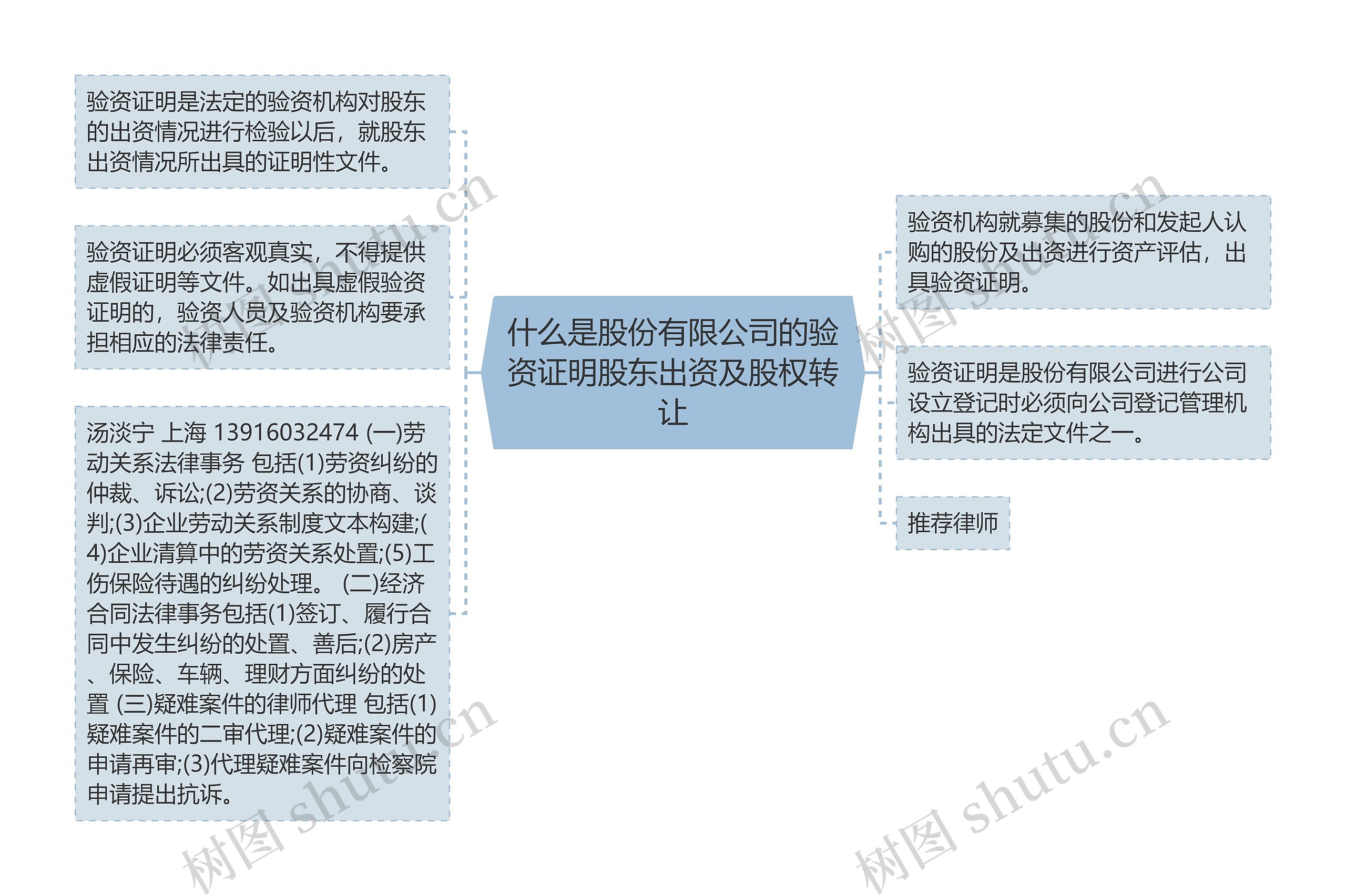 什么是股份有限公司的验资证明股东出资及股权转让