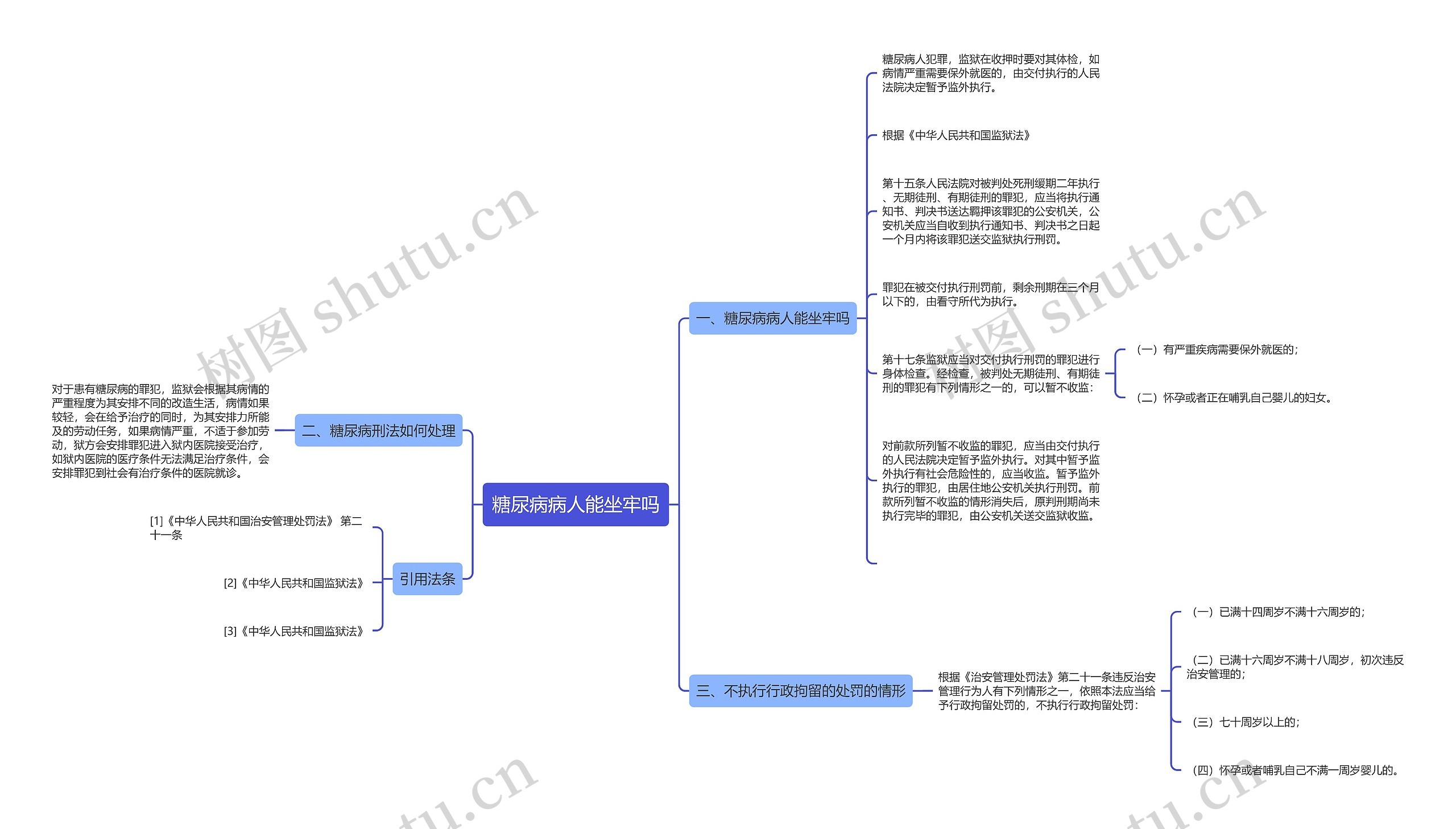 糖尿病病人能坐牢吗