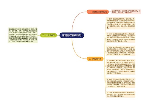 家属有权看病历吗