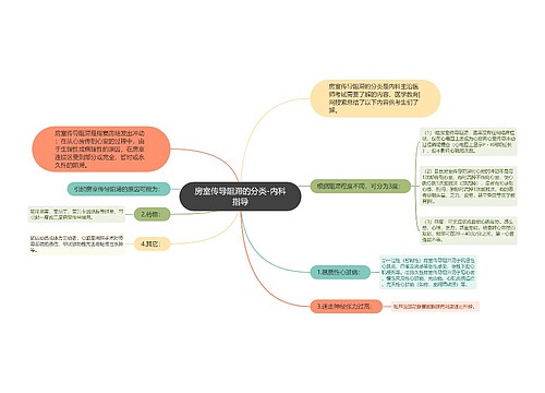 房室传导阻滞的分类-内科指导