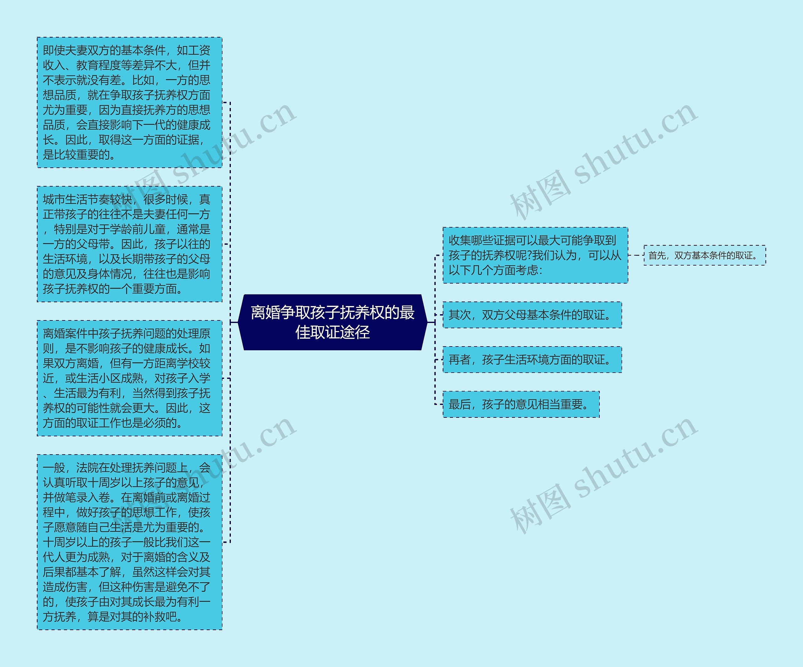 离婚争取孩子抚养权的最佳取证途径