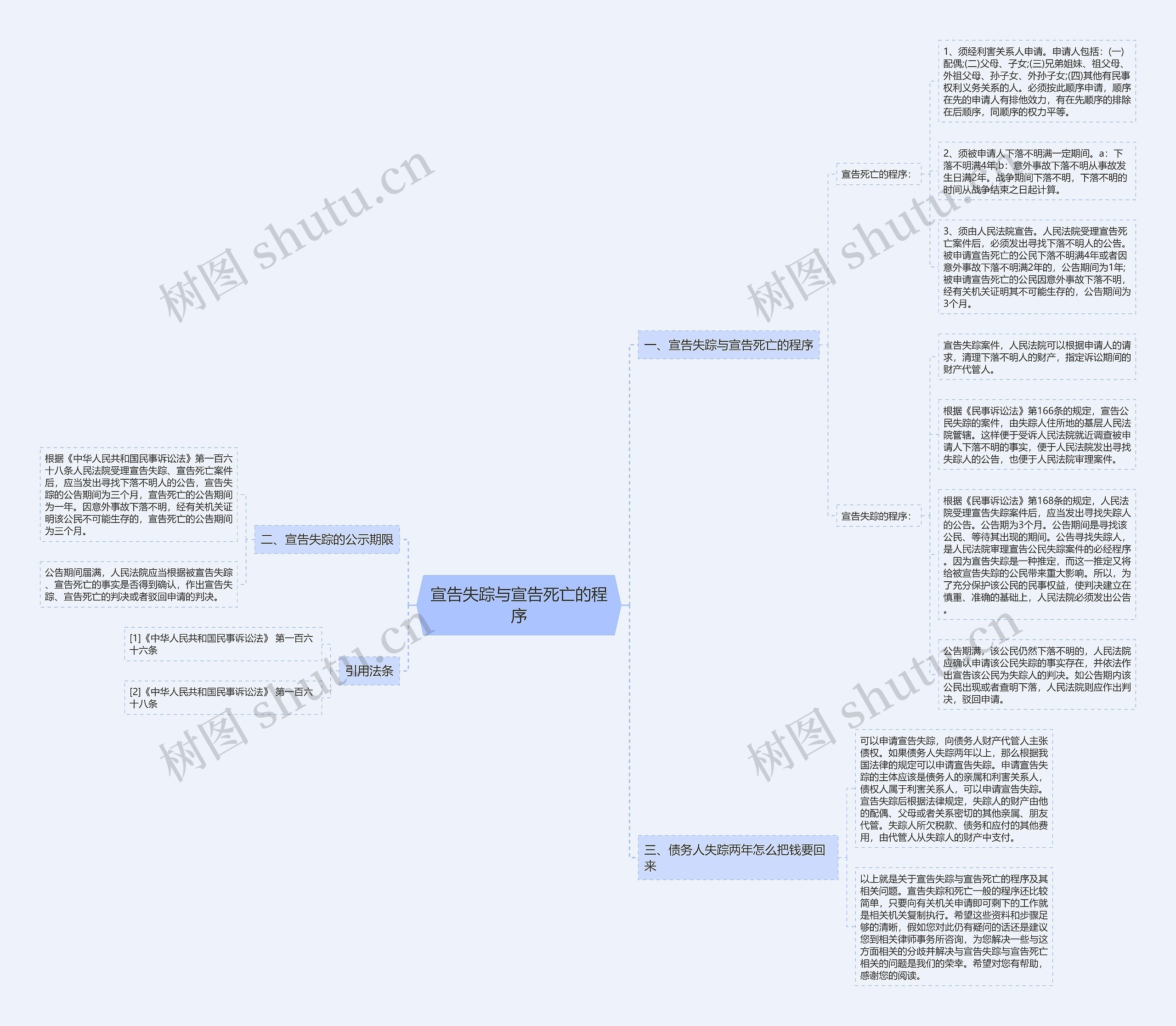 宣告失踪与宣告死亡的程序 宣告失踪与宣告死亡的程序