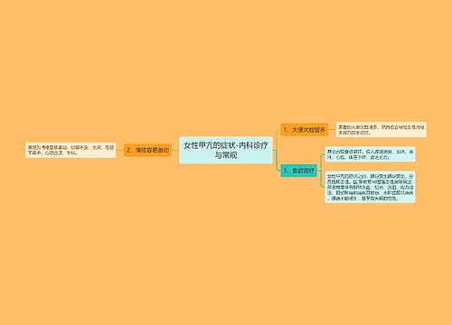 女性甲亢的症状-内科诊疗与常规