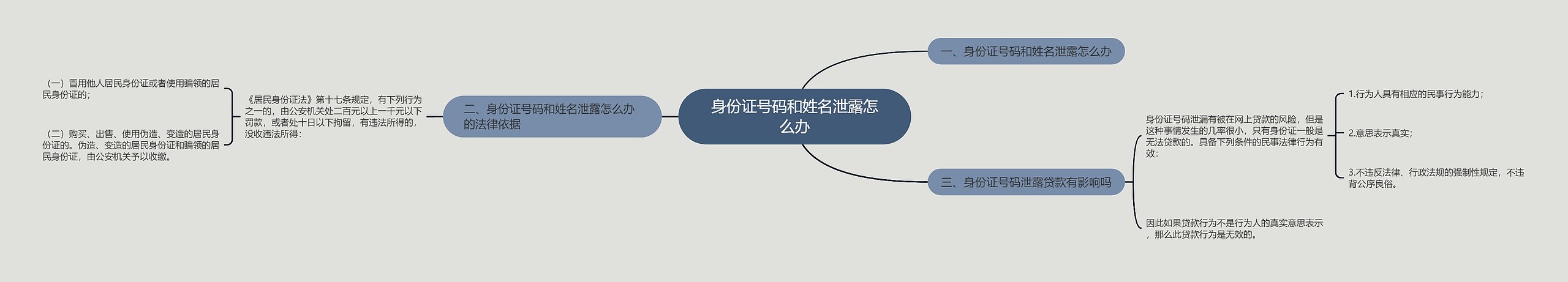 身份证号码和姓名泄露怎么办 身份证号码和姓名泄露怎么办
