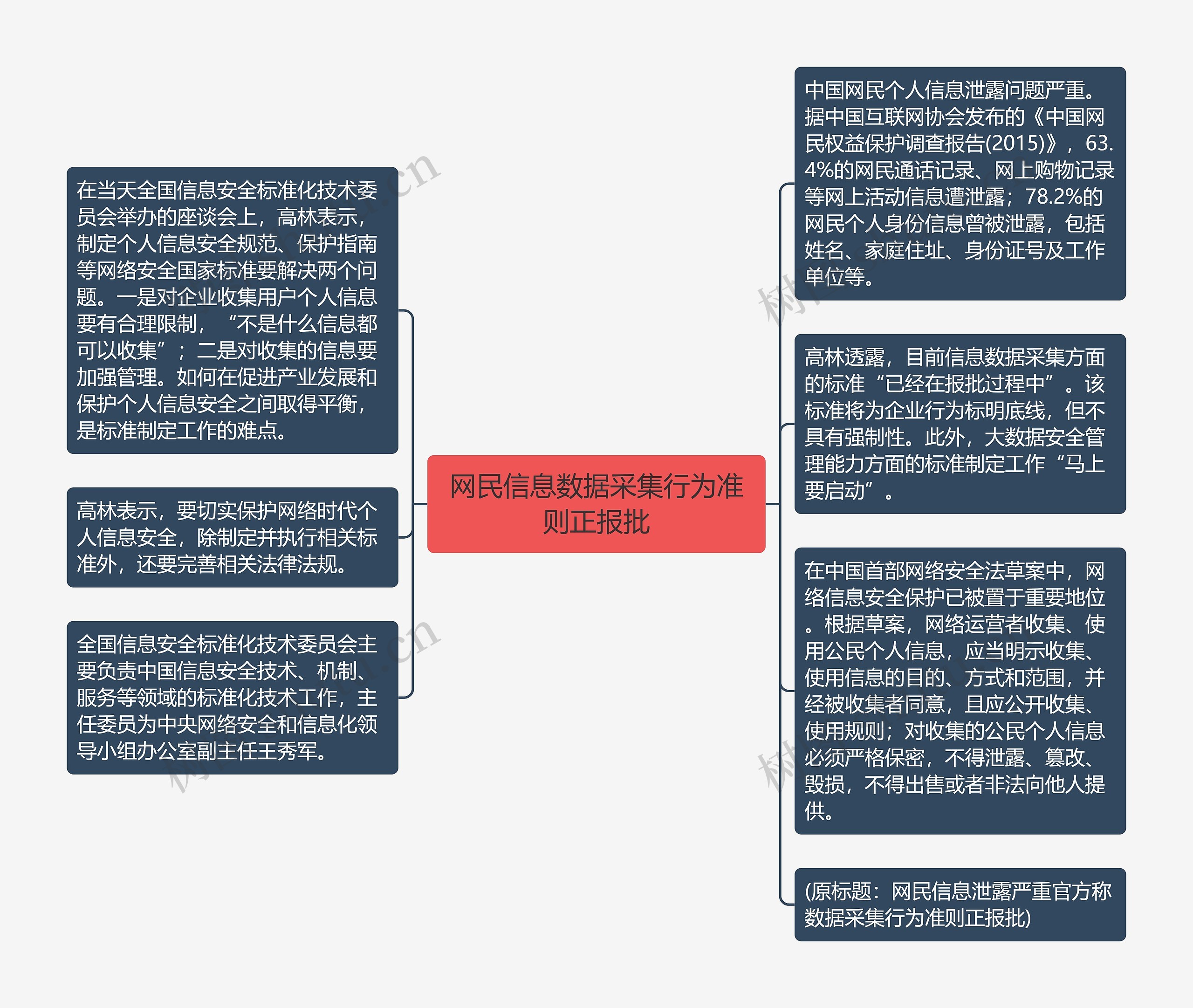 网民信息数据采集行为准则正报批